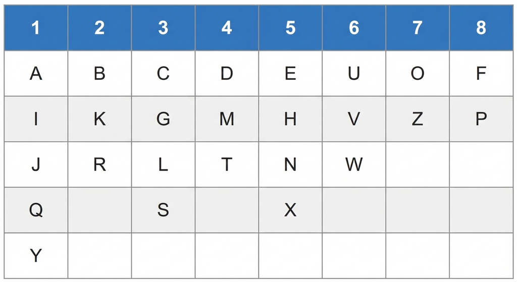 Chaldean numerology chart showing numbers 1 to 8 with corresponding alphabet letters arranged in a grid for name numerology calculation.